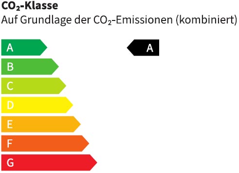 co2_effizienz_a_puma-gen-e