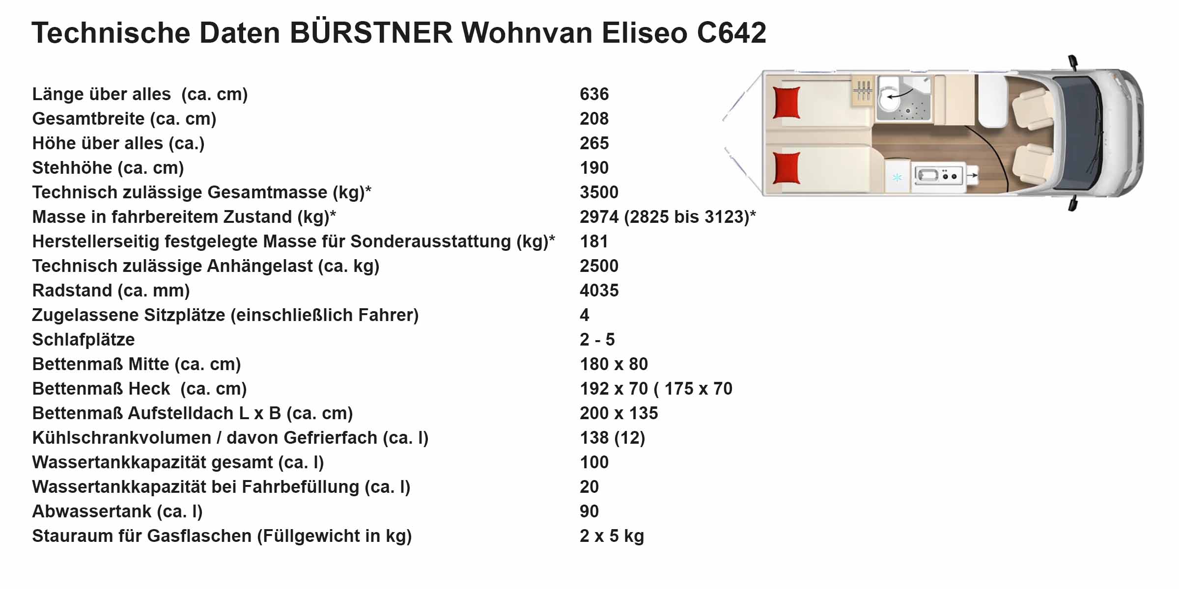 Technische Daten Bürstner Eliseo - [IRMA_SHORT]