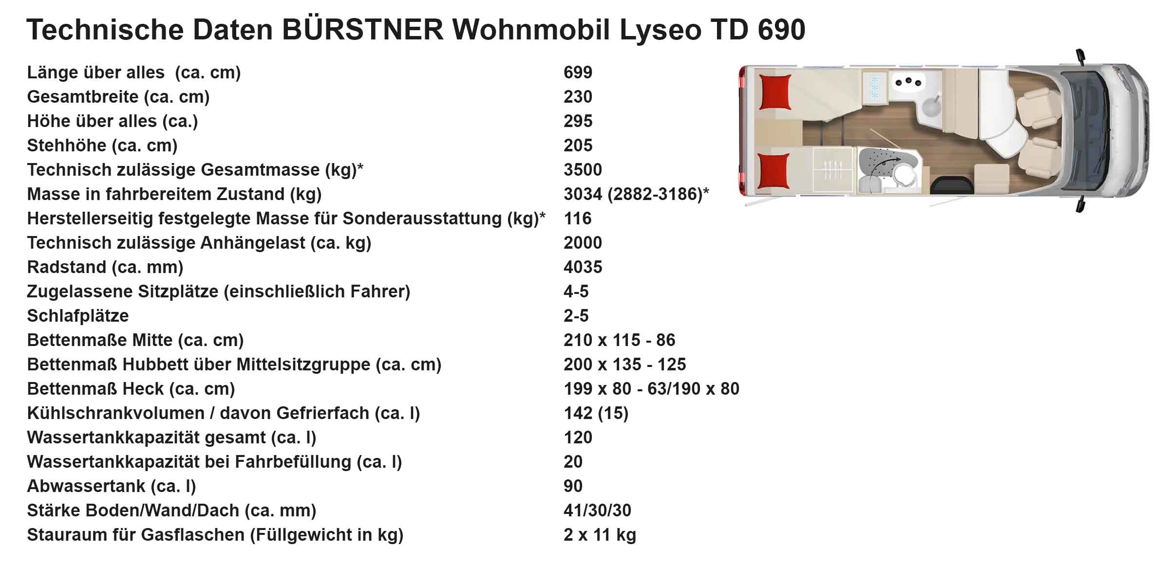 Technische Daten Bürstner Lyseo TD690