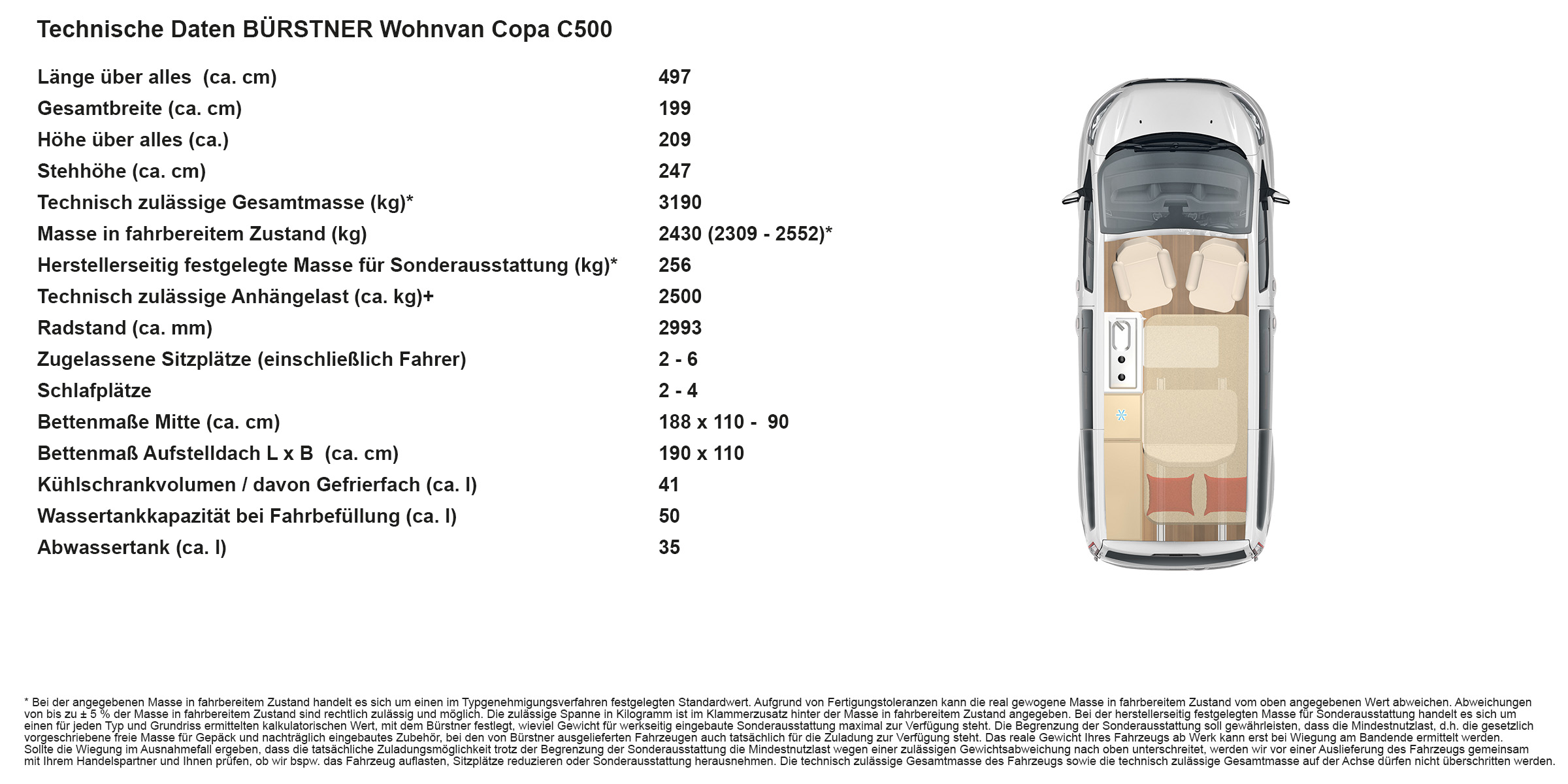 Technische Daten Bürstner Copa C500 - Reichstein & Opitz