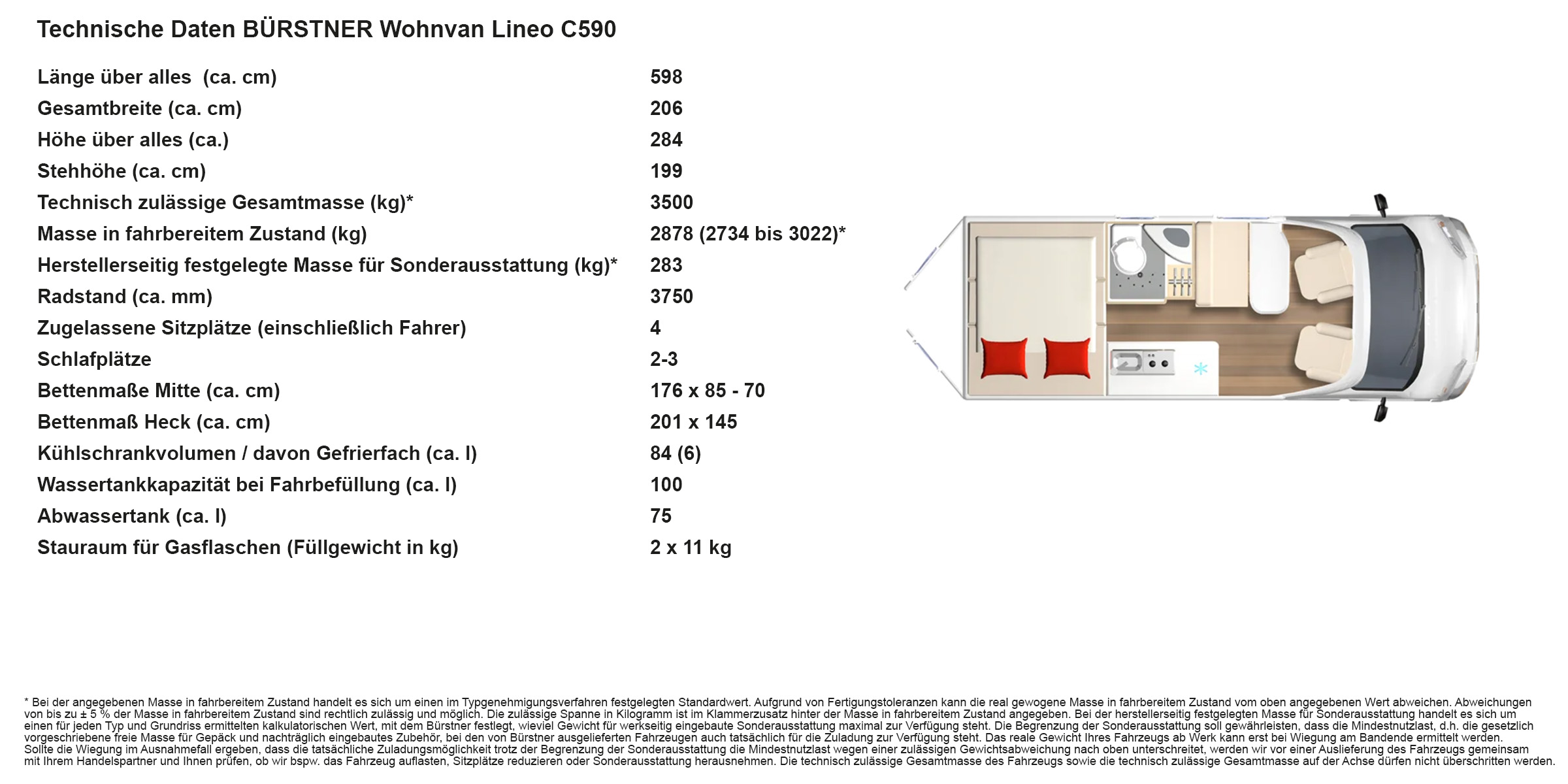 Technische Daten Lineo C590 - Reichstein & Opitz