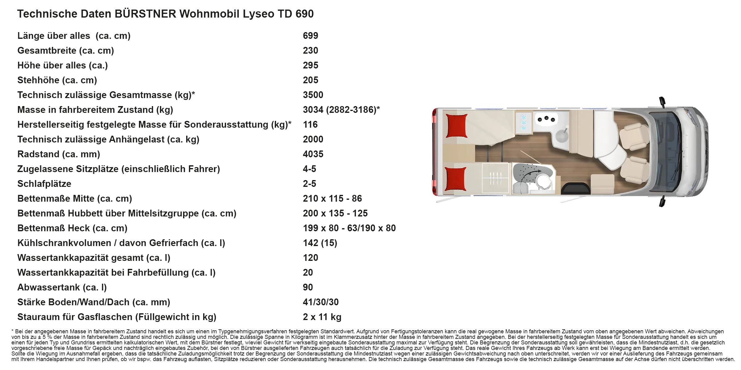 Technische Daten Bürstner Lyseo TD690